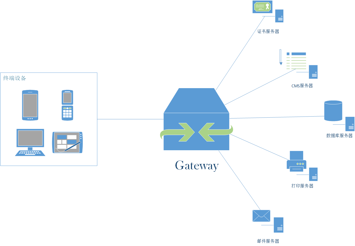 Gateway_in_network_begin