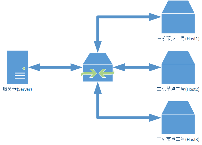 Gateway_quick_look