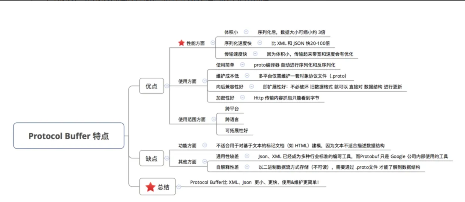 PB特点