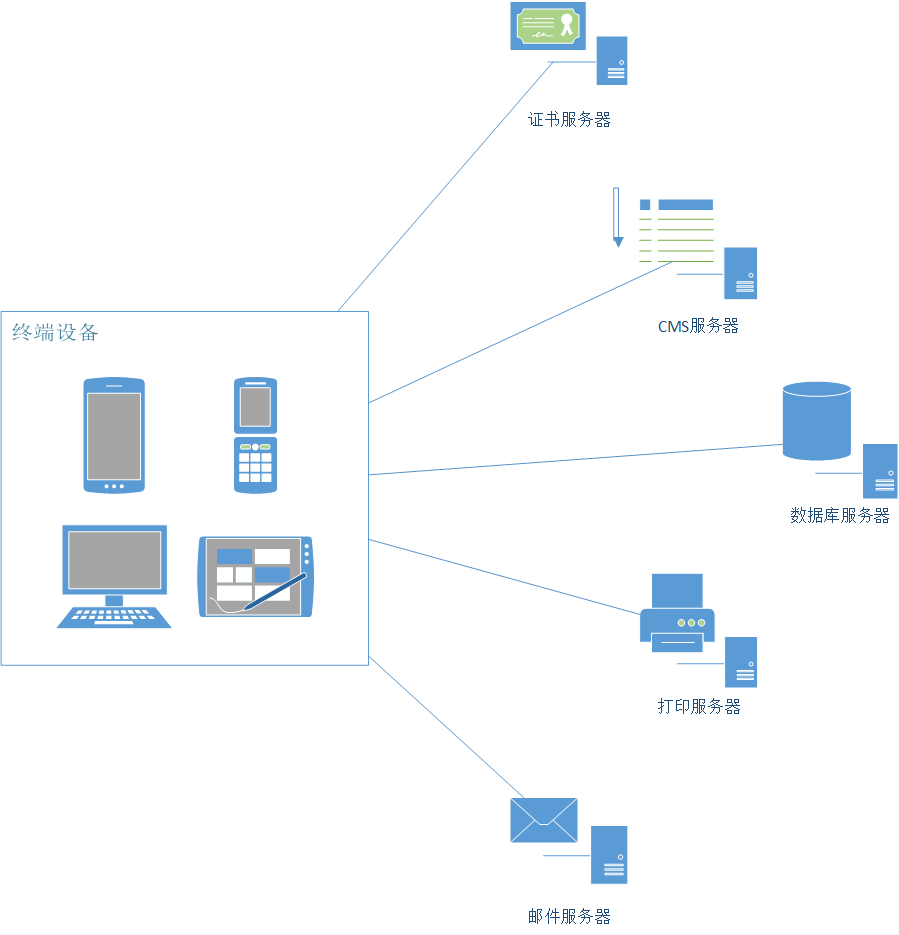 Gateway_service_in_internet